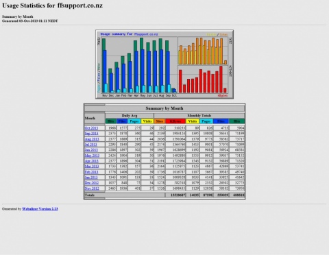 How do I view my Webstats?